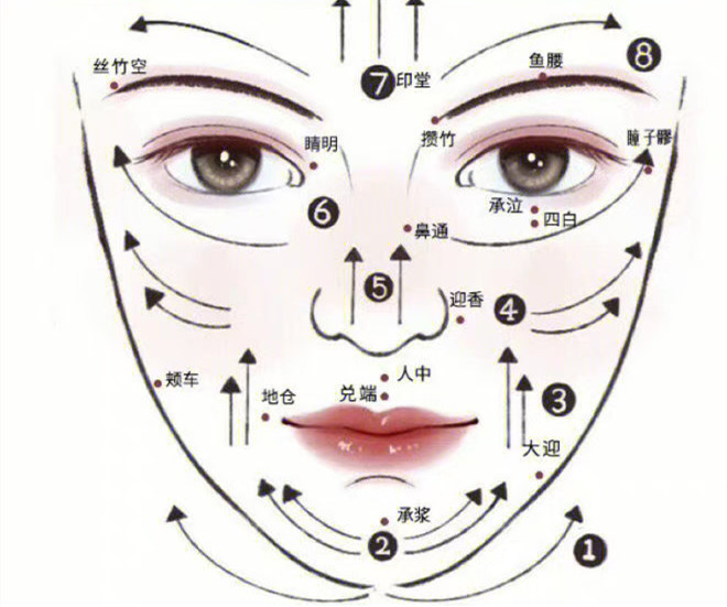 臉部和頸椎如何刮(sha)痧？廣西美容美體教學(xué)