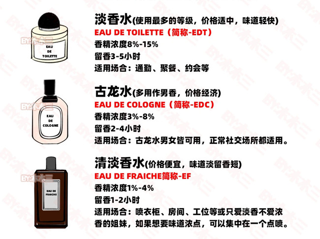 如何高段位噴香水？零基礎(chǔ)學(xué)個人形象