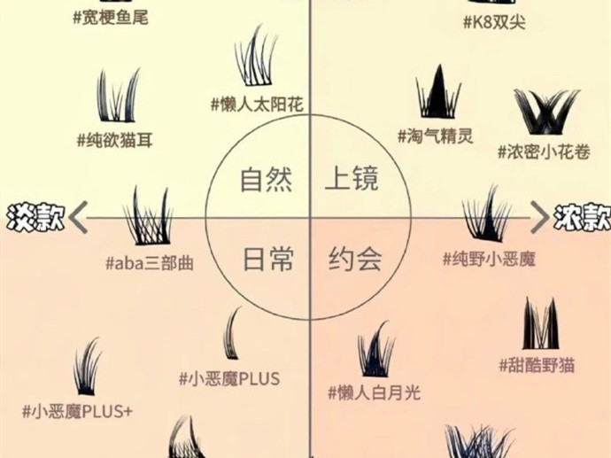 不同類型的假睫毛款式，南寧美甲美睫學校分享