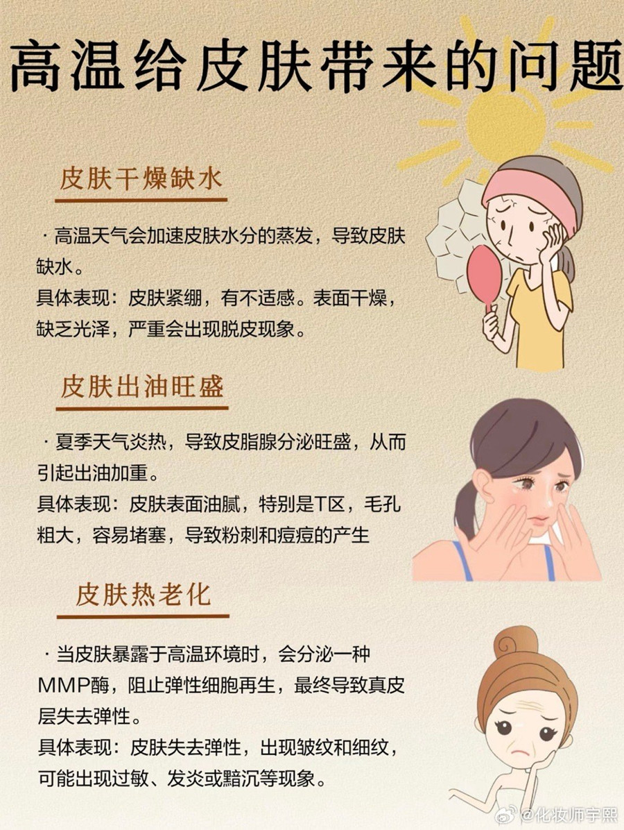 高溫給皮膚帶來的傷害，廣西美容護膚教育