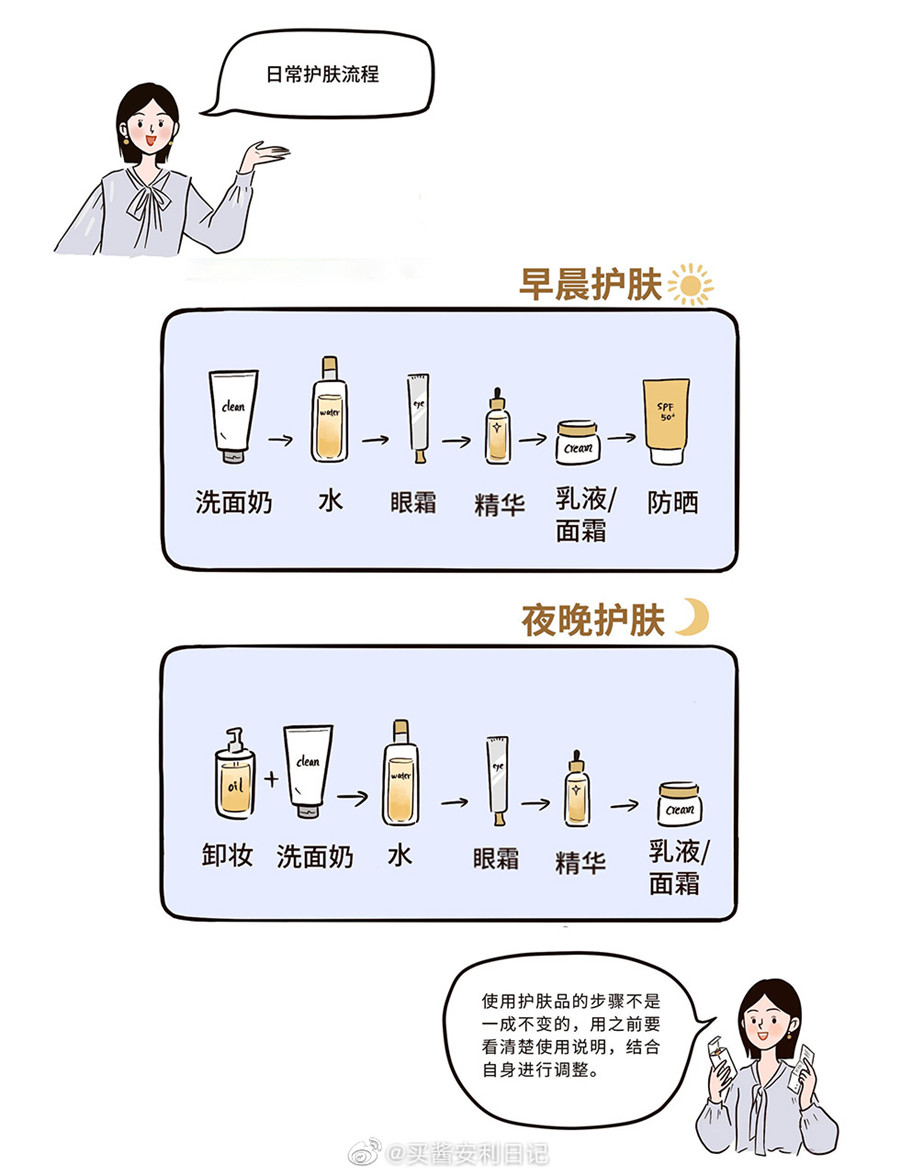 早晚間的正確護膚流程，廣西美容護膚培訓