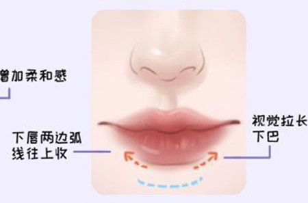 適合方圓臉的口紅涂法和色號，廣西化妝教學基礎