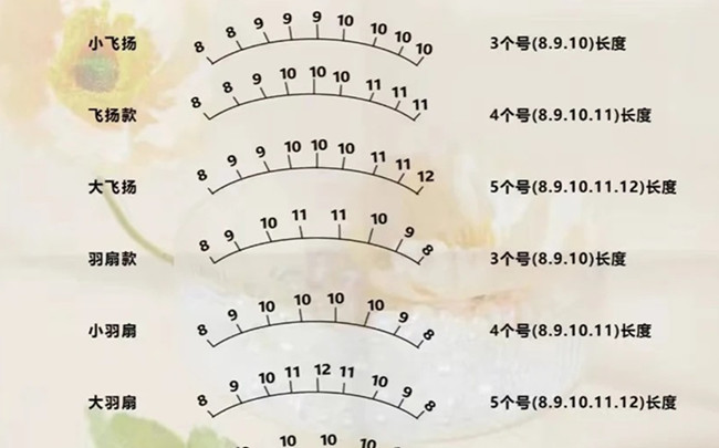 美睫款定位操作，南寧教美睫